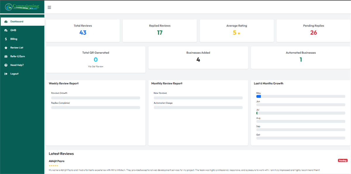 Google review alerts in the CampaigningTool dashboard